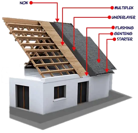 atap bitumen aspal gambaran pemasangan